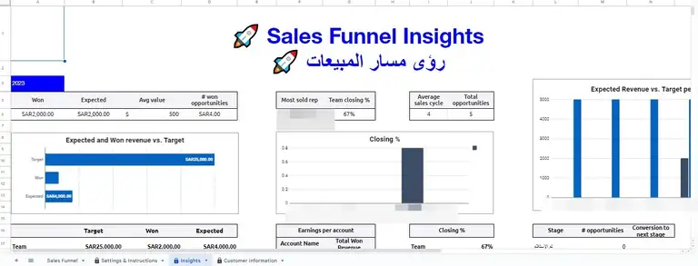 sales dashboard