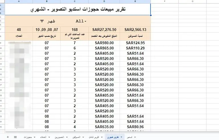 sales backlog