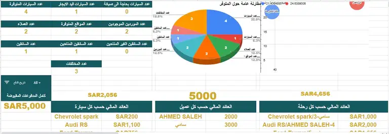 overview and statistics dashboard