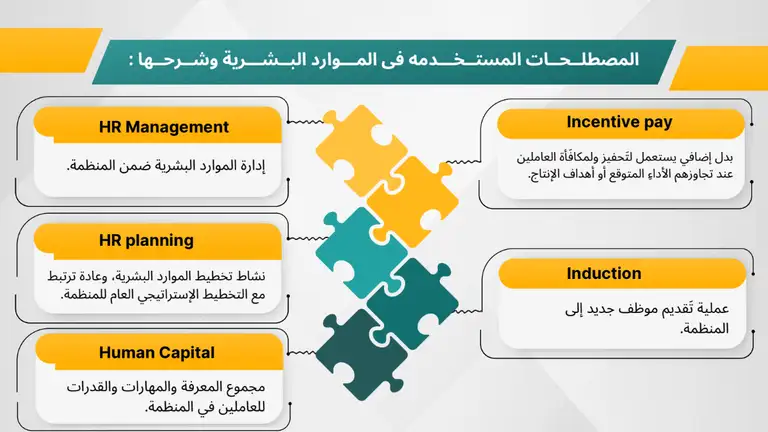 HR Staff Training Slide