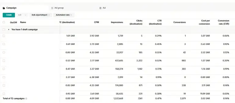 marketing statistics