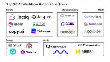 Workflow optimization service